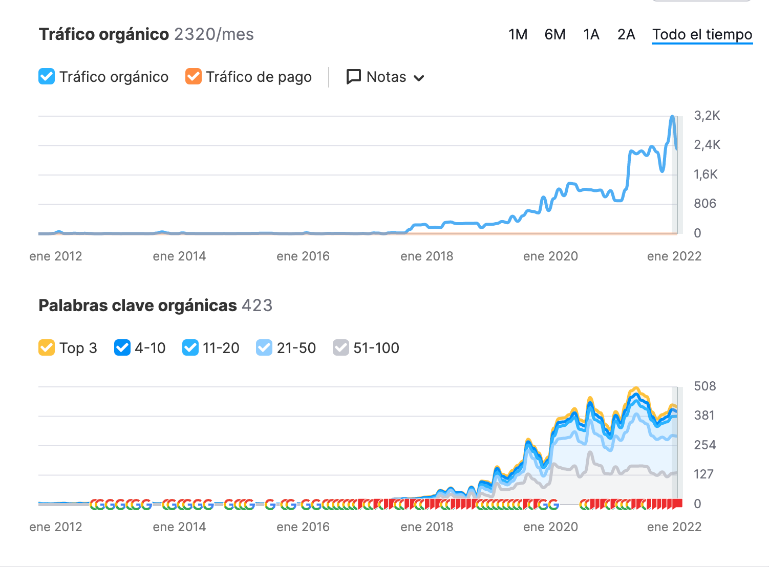 era lucana era lucana